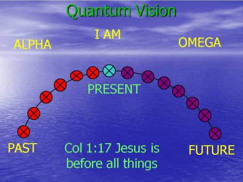 Quantum Vision